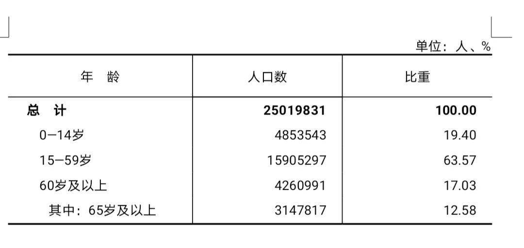 汉族人口比例最低_中国各地汉族人口比例(2)