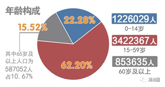 汕头市人口多少_汕头市人口有多少 汕头各个地区人口分布情况(2)