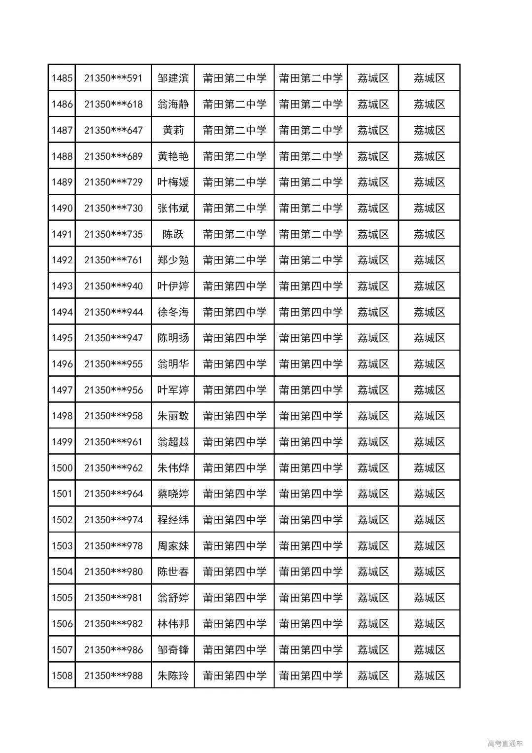 事关高考沙县区95名考生上榜省里公示名单看看有谁家孩子
