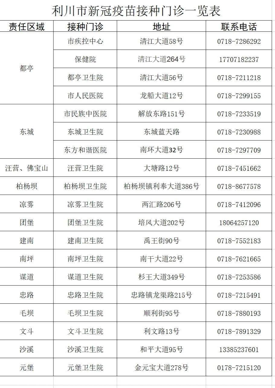 利川人口有多少_2017利川大事件 关系到百万利川人的生活