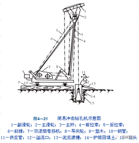 預製樁灌注樁基礎施工詳解這些示意圖太形象了