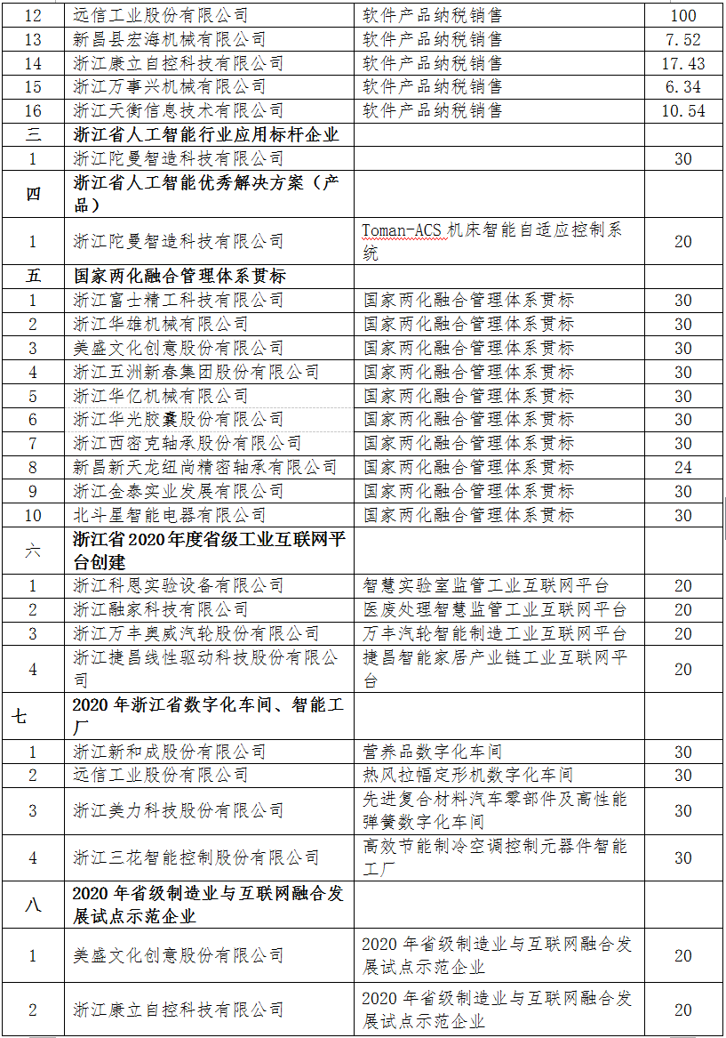 2021新昌县gdp_1700万奖励这些企业