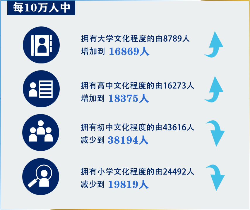 江阴常住人口_江阴网(3)