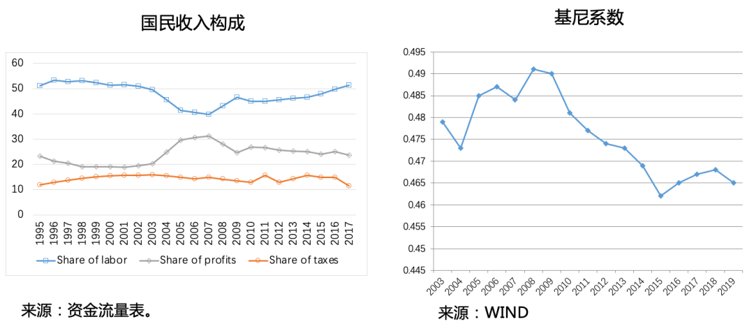 2021仙游gdp构成_P9(3)