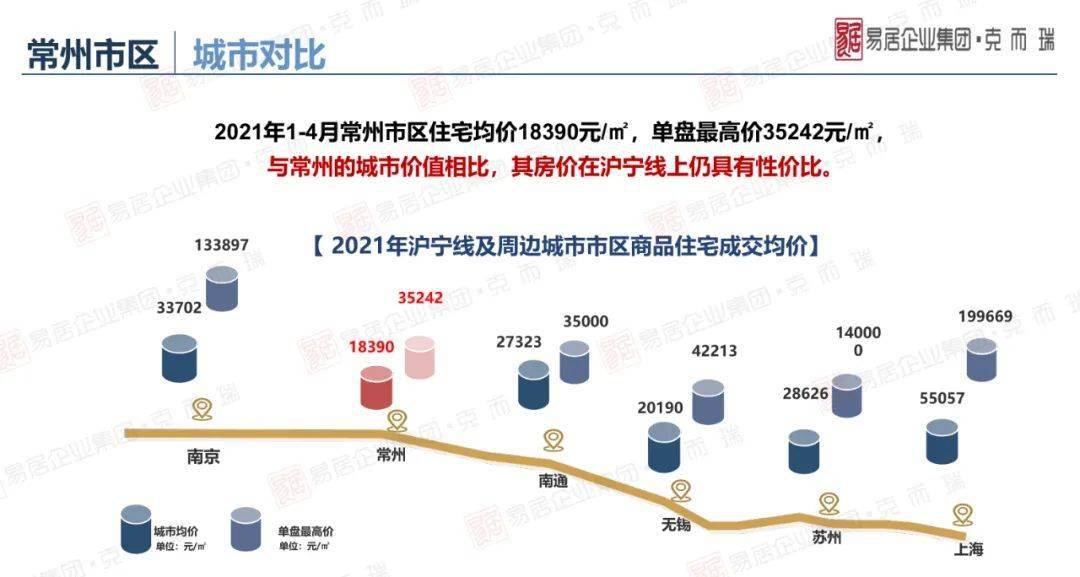 人均gdp最高房价最低的城市_中国人均GDP21万的城市,房价1967元(2)