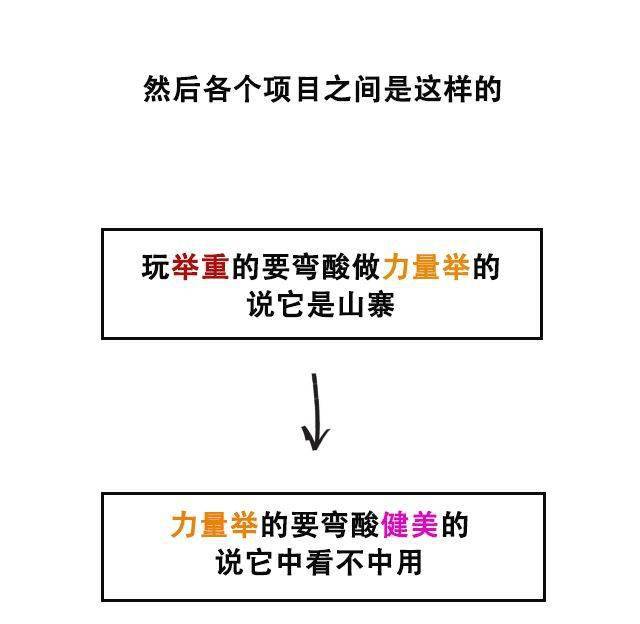 四川人健身鄙视链