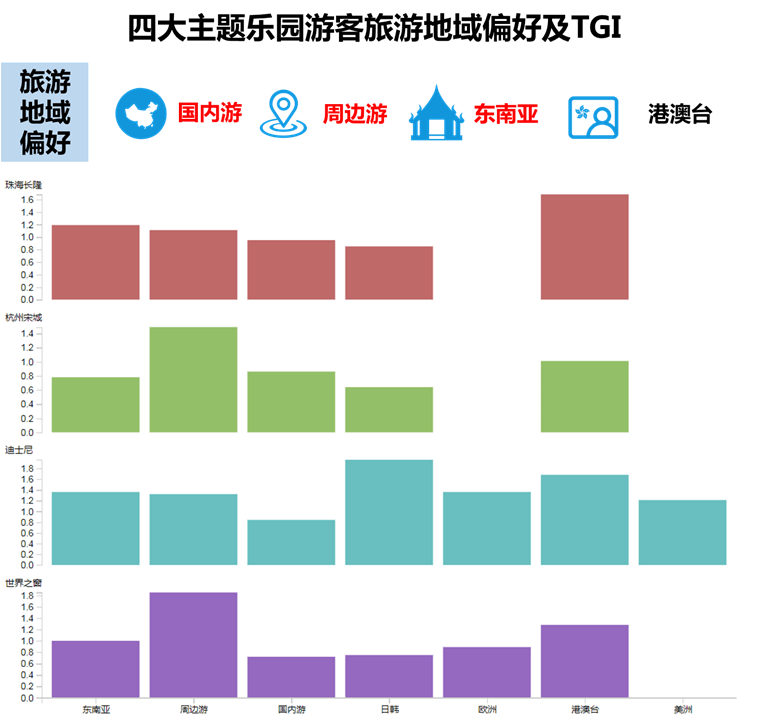 分析:四类主题公园游客的需求和喜好【智美旅游策划 第2379期】_人群