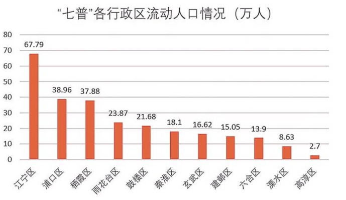 南京人口2020总人数口_到2020年末,南京总人口预计达910万人左右(2)