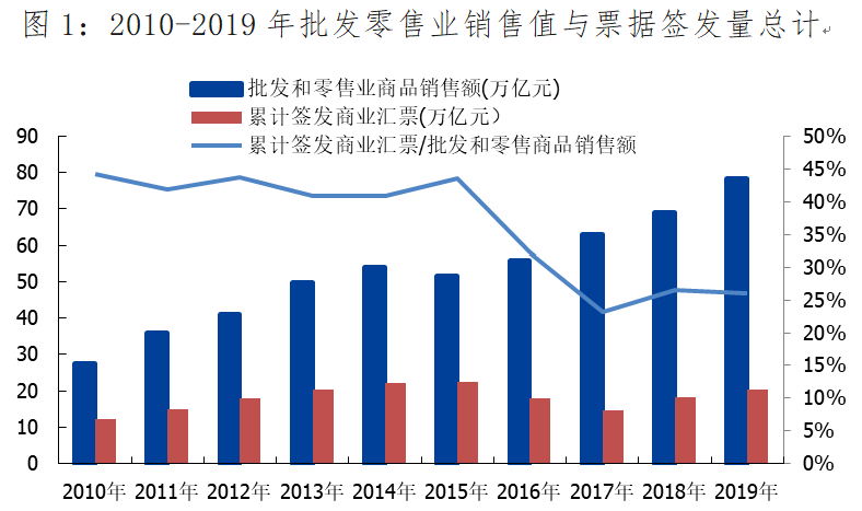 批发零售业指的是哪些