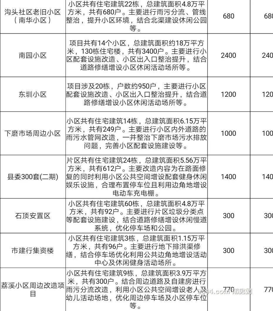 2021黄浦区旧改计划表图片