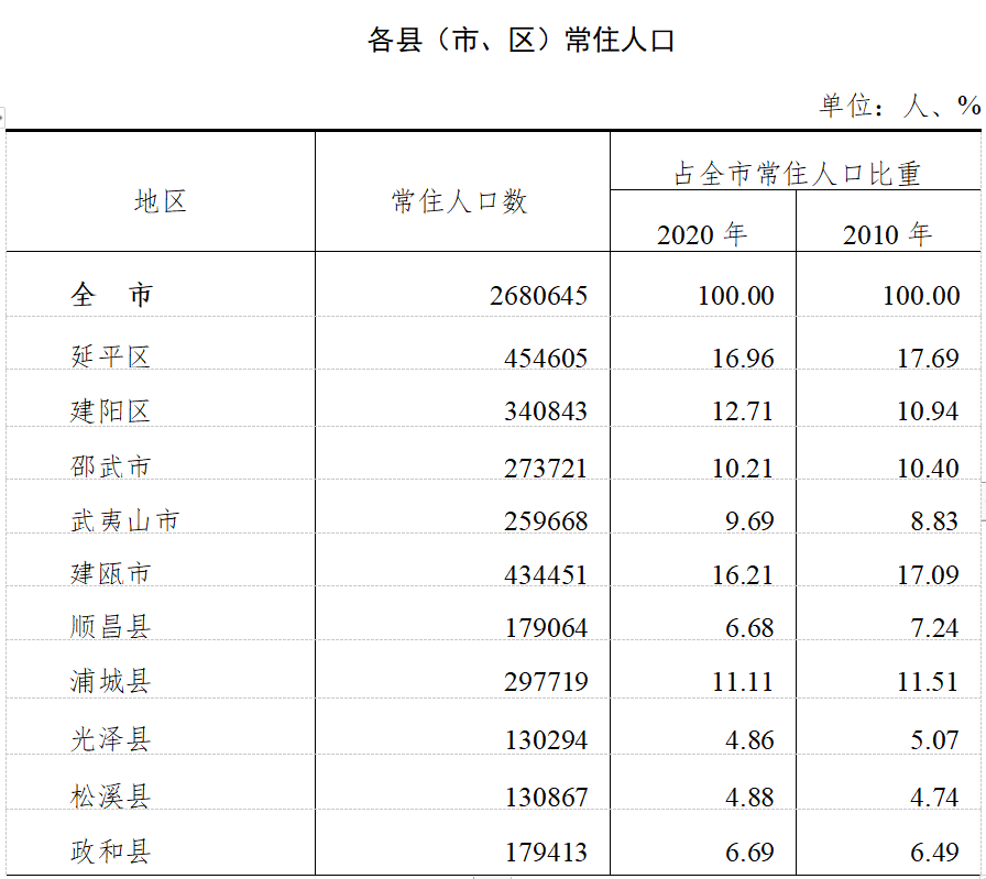 柘荣县人口图片