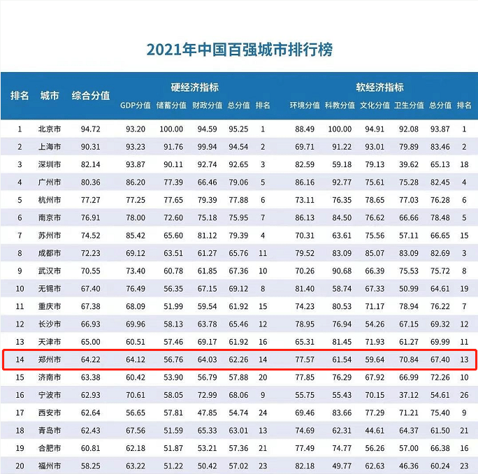 2021全国gdp总量排行榜_2021年上半年,全球GDP15强 我国经济总量排名第二,增速第一(2)