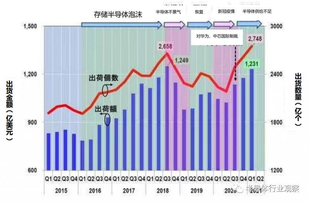 BBIN BBIN宝盈集团大热的半导体会走向何方？(图2)