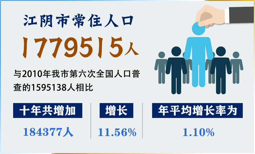 江阴人口流失_江苏第七次人口普查各市县人口