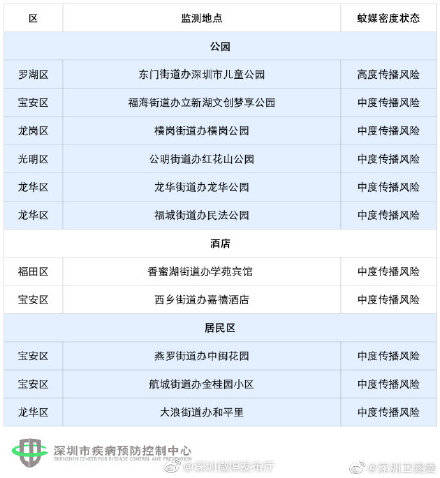 罗湖区各街道办gdp_GDP增速全市第二 未来罗湖还给自己定了这些个 小目标(2)