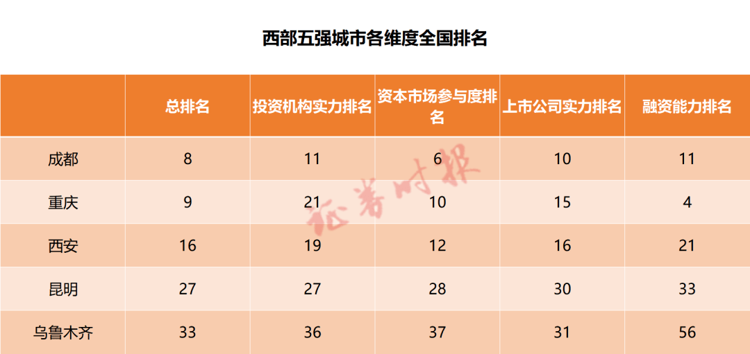 提高经济总量措施_经济总量世界第二图片(3)