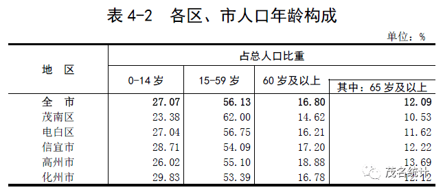 茂名常住人口_2019年广东 江苏 山东 浙江的GDP 人均GDP 人均可支配收入对比(2)