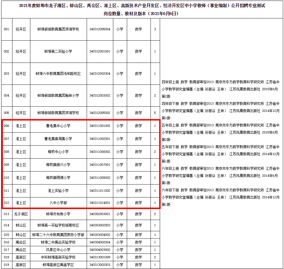 2021蚌埠淮上区gdp_孩子是上一实校初中部还是七中 官方明确答复