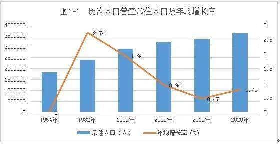 陕西榆林人口_2017年陕西省榆林市常住人口 生产总值与居民消费价格情况