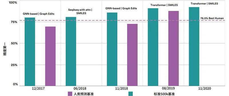 保守估计中国gdp什么时候超过美国_中国GDP超越美国用不了10年 人均GDP呢 本世纪难以实现(2)