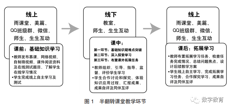 艺术类大学英语翻转课堂教学模式的行动研究