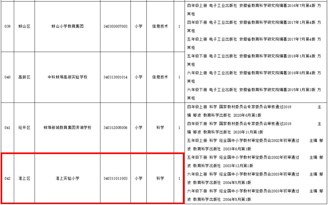 2021蚌埠淮上区gdp_孩子是上一实校初中部还是七中 官方明确答复