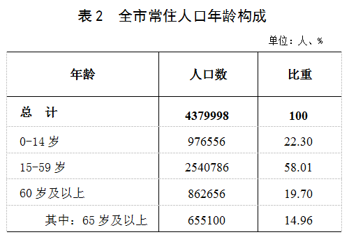 许昌市人口多少_许昌市各区县 禹州市人口最多面积最大GDP第一,魏都区GDP最少(3)