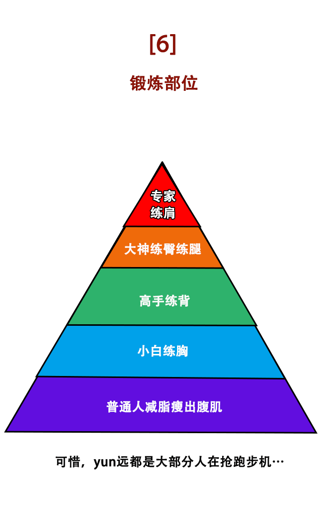四川人健身鄙视链