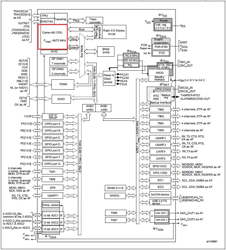 科普什么是处理器微架构