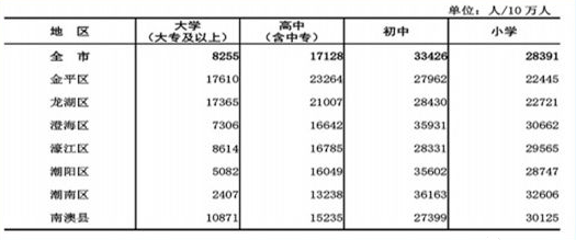 潮汕姓氏人口排名_潮汕最新 姓氏 排名出炉 潮汕第一大姓氏揭秘(3)