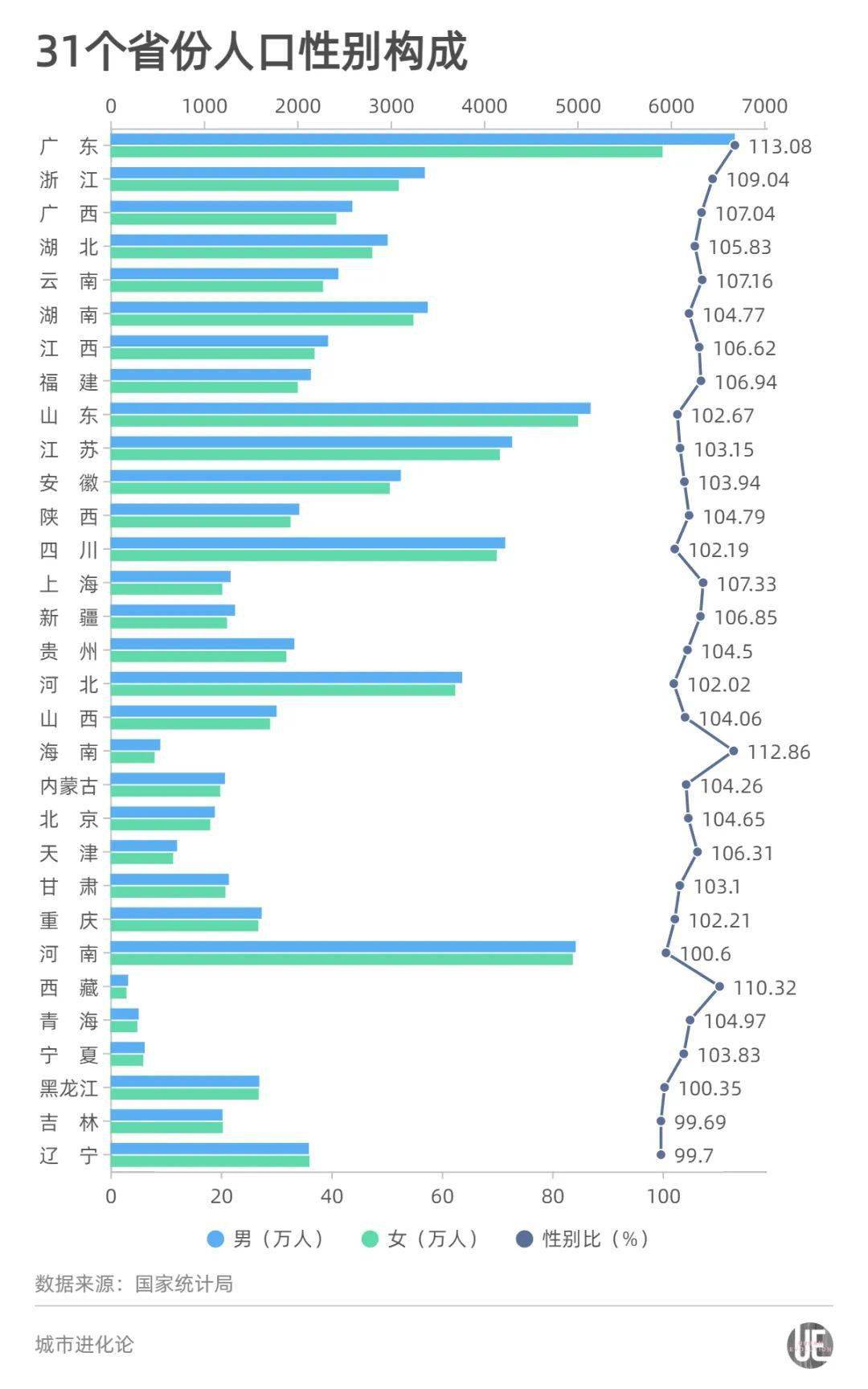 mbti人口比例_es 去重统计 MBTI自制统计研究 关于MBTI中国人口比例,知乎类型关注(2)