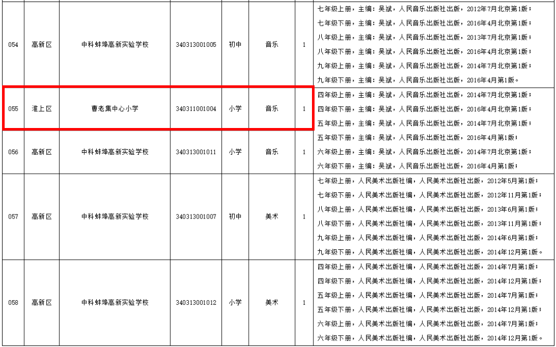 2021蚌埠淮上区gdp_孩子是上一实校初中部还是七中 官方明确答复