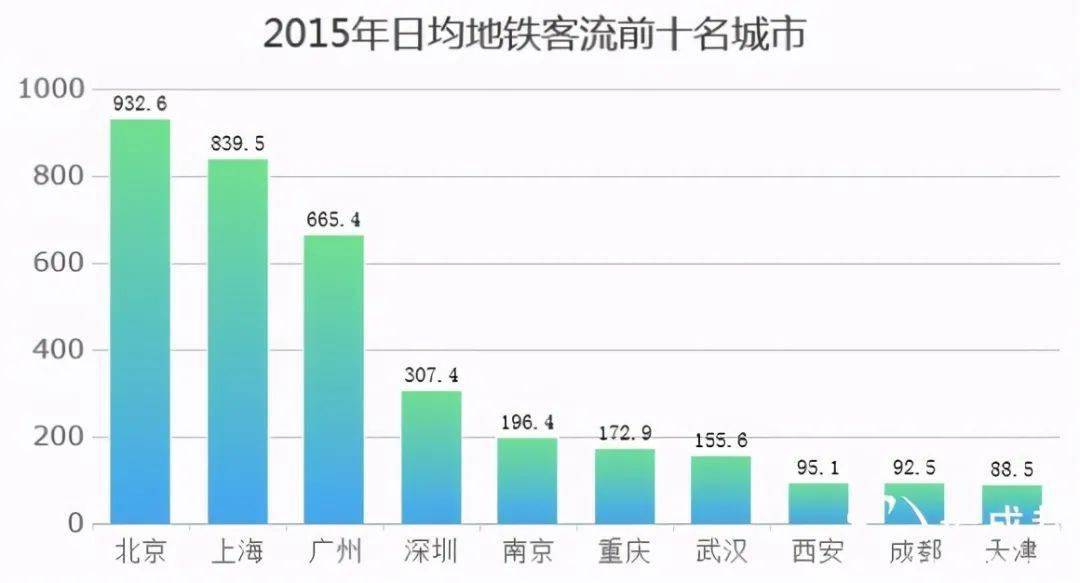 2021年景德镇市一季度gdp_2021年江西各地市一季度GDP 九江景德镇名义领衔