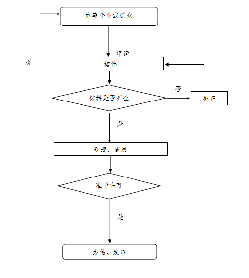 留意▍个体工商户营业执照如何注销