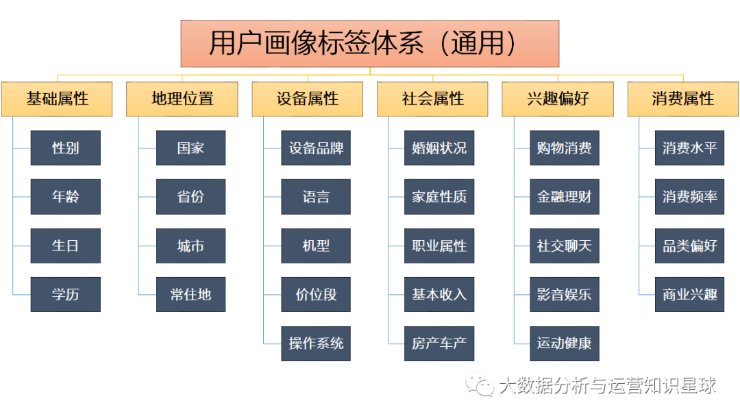 如何建設用戶標籤網站_(如何建設用戶標籤網站設置)