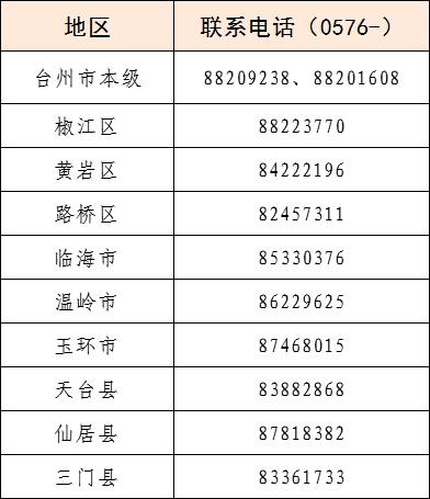 临海人接到这个电话千万别挂!不是骗钱,是发钱的!