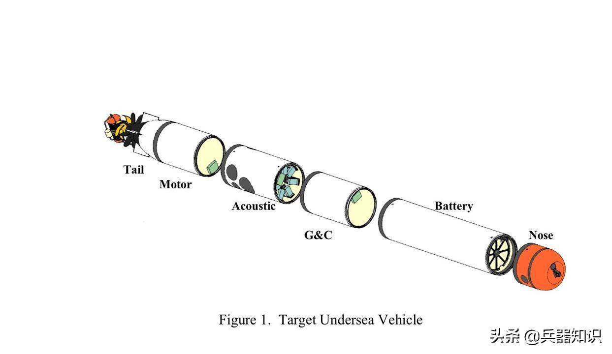 美国海军的反潜巡逻靶标只是长得像鱼雷
