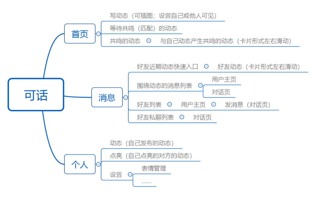 可话产品分析:一款探索中的树洞社交软件_内容