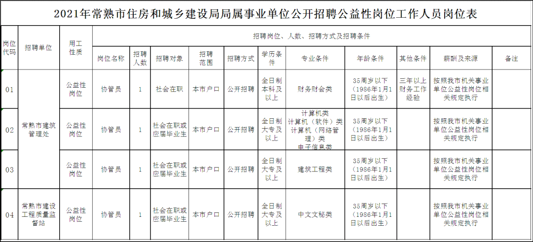 常熟人口2021_2021年最新常熟人口数据来了