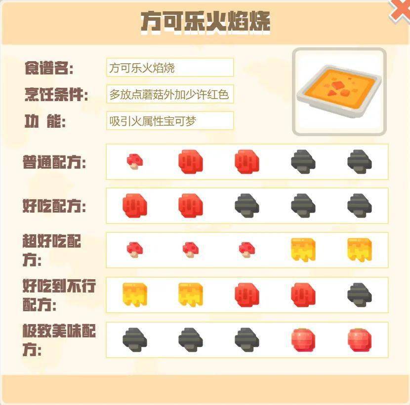 【攻略】《宝可梦大探险》方可乐食谱详解以及烹饪指南