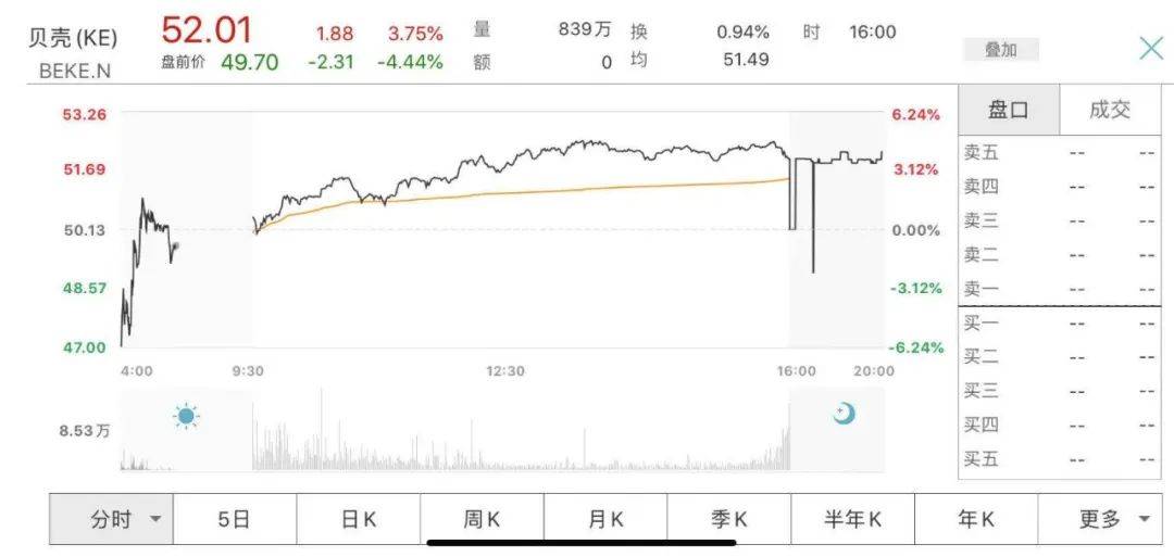 贝壳找房上市公司股票代码 5e1d0014f9b442b2a47b55e735a4c7d8.jpeg