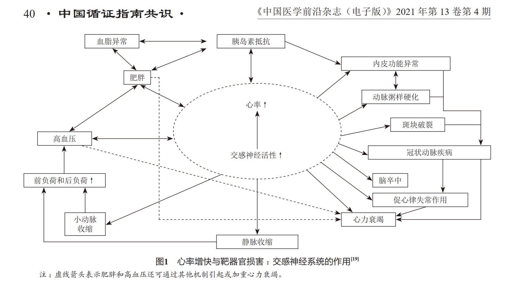 高血压患者打泵药是什么原理_什么是高血压