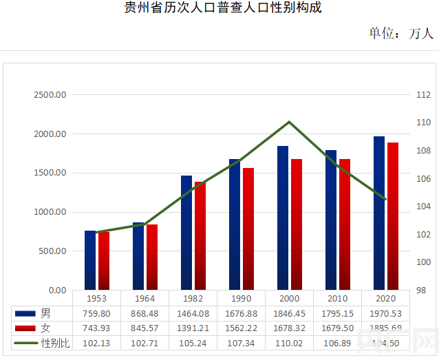 四川哪个市人口最多_为什么四川的汉族人口是中国汉族人口最多的一个省