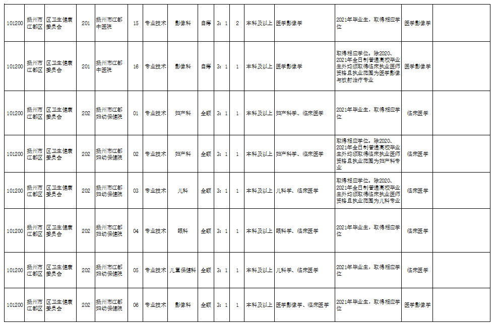 扬州多少人口2021_扬州公务员考试网首页 江苏省公务员考试 扬州人事考试网(2)