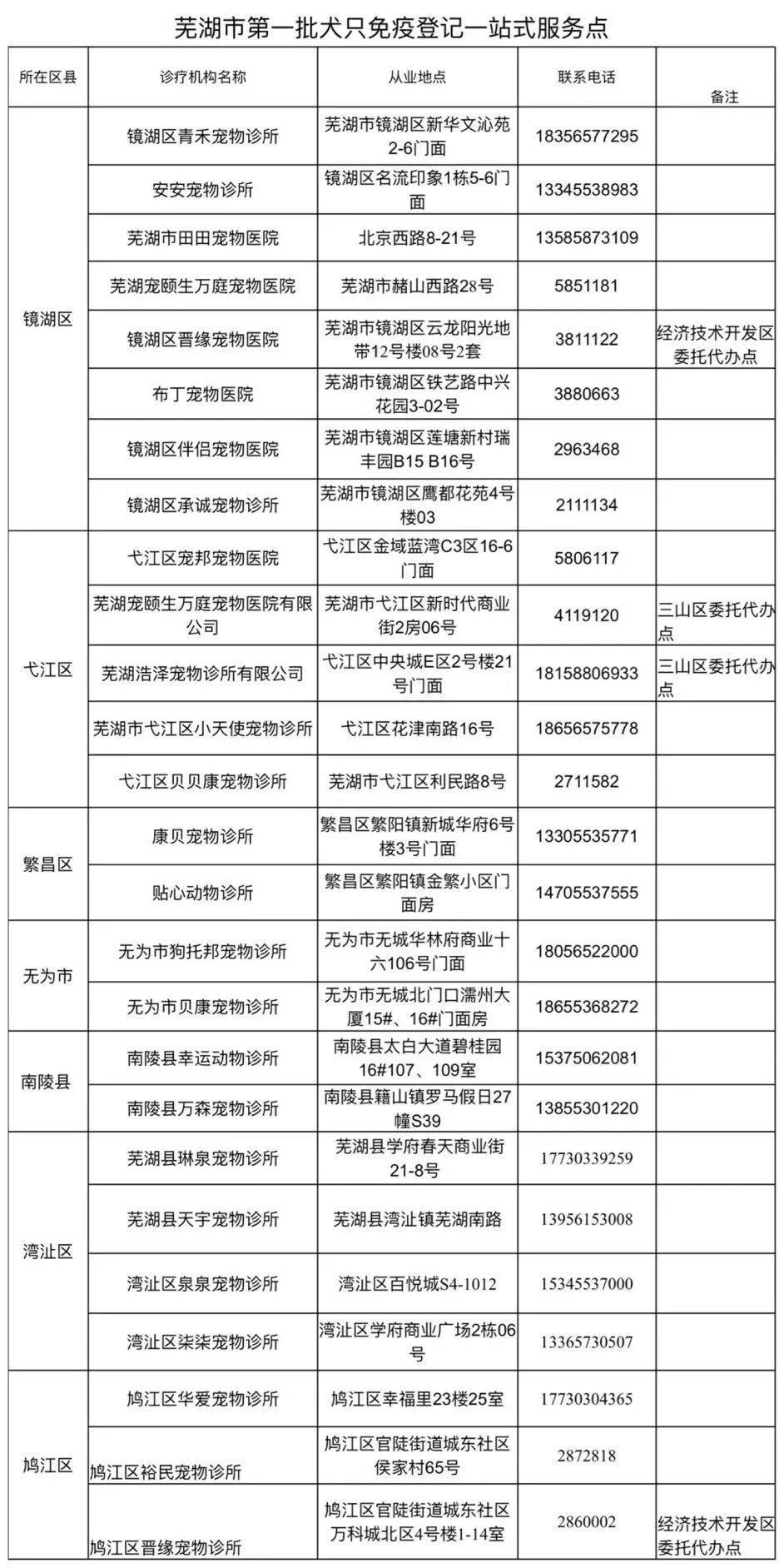 芜湖外来人口_芜湖召开扶贫 环保工作推进会(2)