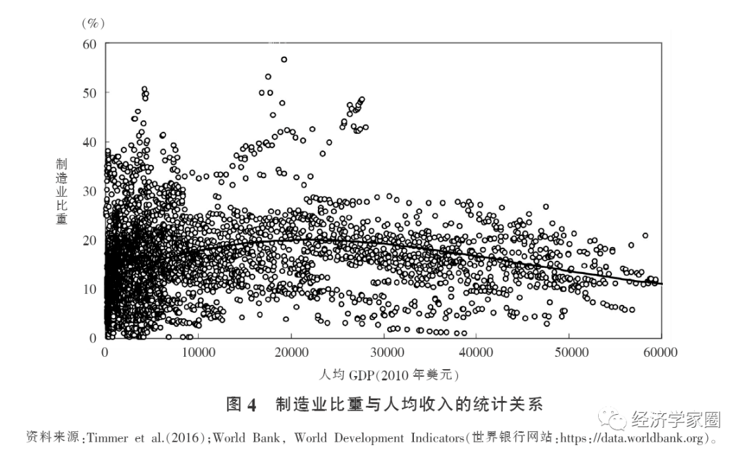 中国制造业占gdp过快吗_政策重点从 服务业 转型 制造业 ,各国怎么做(3)