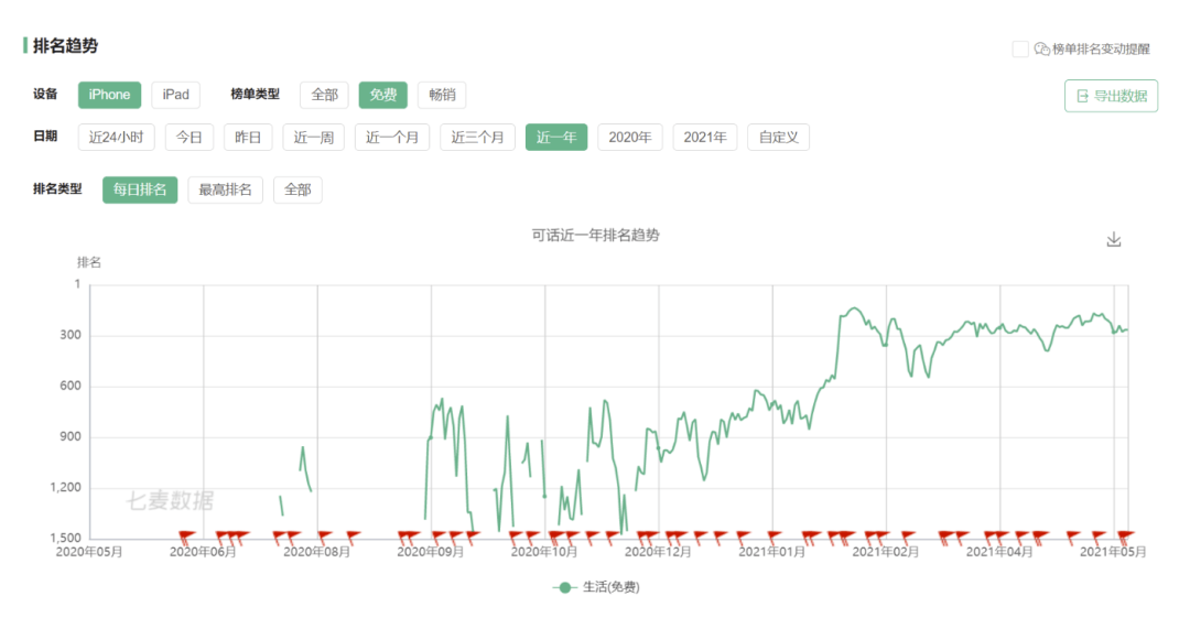 可话产品分析:一款探索中的树洞社交软件_内容