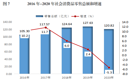 固原市2020gdp_固原市2020年国民经济和社会发展统计公报