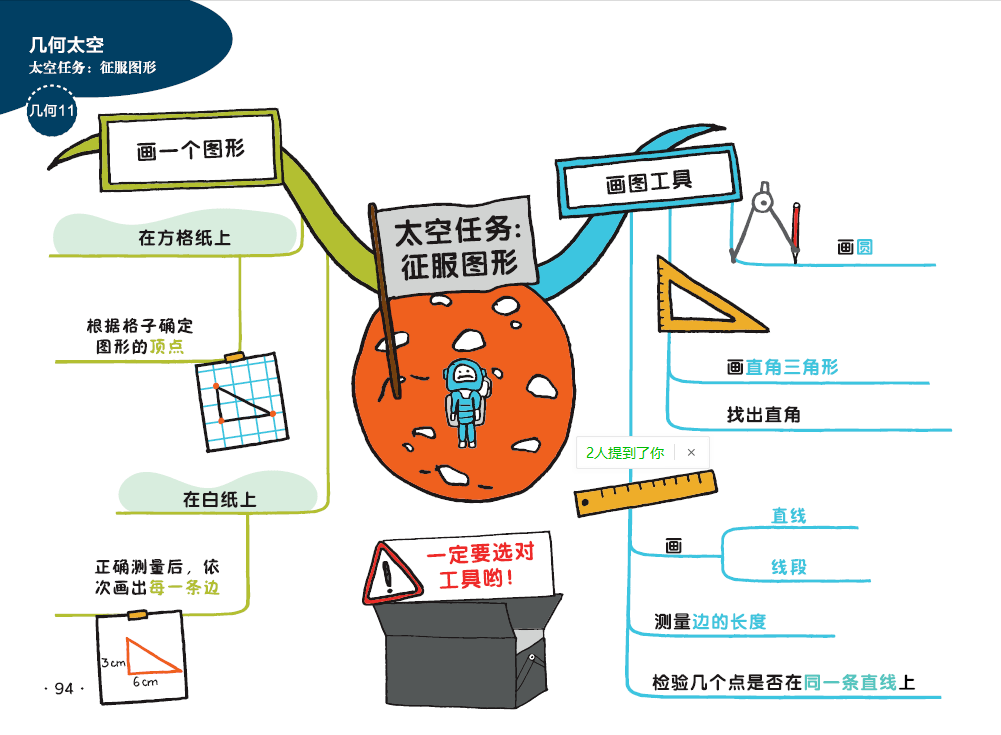 学完整章之后,还要执行太空任务,通过思维导图的梳理,考验是否掌握