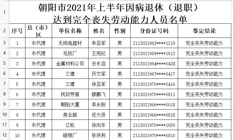 凌源市人口2021_凌源招人 中国人民银行分支机构和直属单位2021年度人员录用招